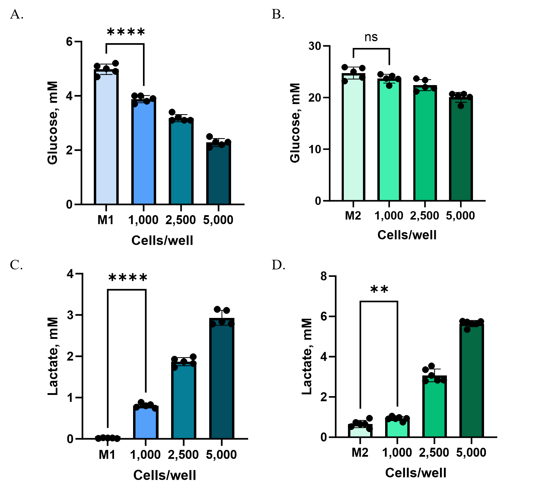 figure-4